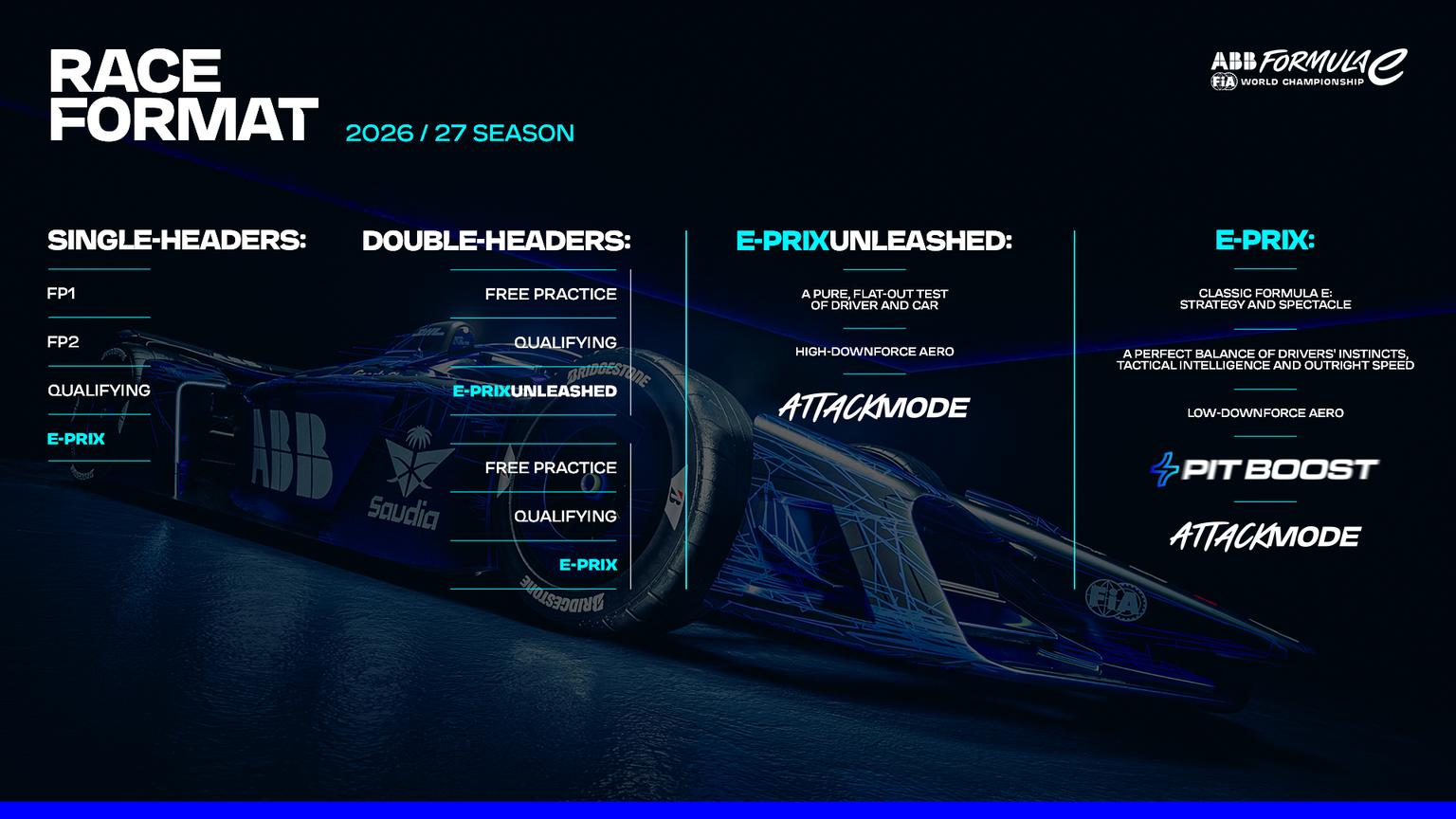 【新フォーマット】E-Prix UNLEASHED（アンリーシュド）とは？